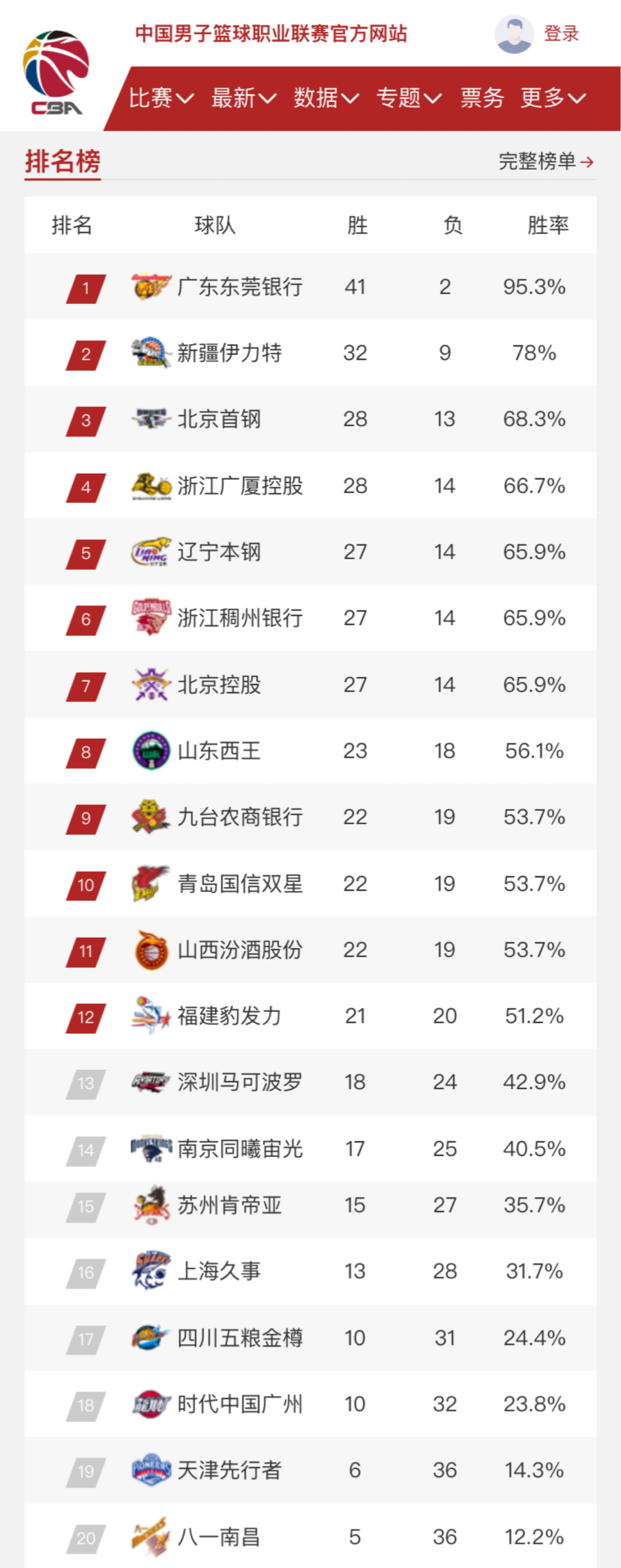 用他的职业